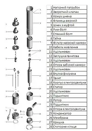 Насос свердловинний шнековий Volks pumpe 4QGD 1.8-50-0.5кВт 4 дюйми +кабель 15м - мініатюра 2