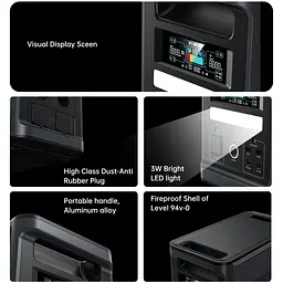 Зарядна станція Choetech BS065 1800Вт (1536Вт/г) AC,LiFePo4,MPPT, UPS, USB-C PD100 Вт (BS065-EU-BK) - мініатюра 4