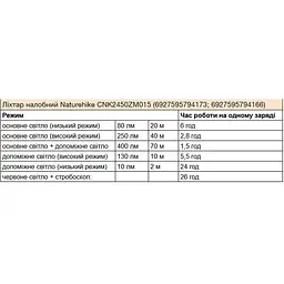 Фонарь налобный Naturehike CNK2450ZM015, коричневый - миниатюра 10