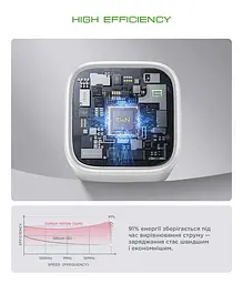 Мережевий зарядний пристрій ArmorStandart AR371 30W GaN Type-C + USB-A White (ARM77549) - мініатюра 5