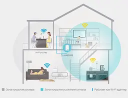 Усилитель WiFi сигнала TP-Link TL-WA850RE - мініатюра 3