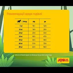 Сухий корм JosiDog Economy для малоактивних дорослих собак (22/8) 15 кг - мініатюра 5