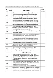 Усі уроки української мови 10 клас 2 семестр. Профіль — українська філологія - мініатюра 8