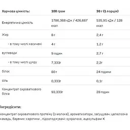 Протеїн Allnutrition Premium Whey Protein Happy Cookie 700 г - мініатюра 2