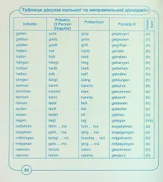Deutsch Mein Vokabelheft. Мій словник з німецької мови. 5-9 класи - Леся Вознюк - мініатюра 11