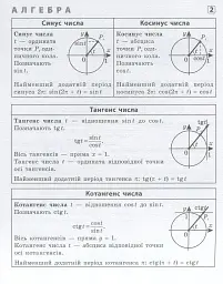 Шпаргалка старшокласника. 7–11 класи. Алгебра. Геометрія. Фізика. Хімія - Олександр Роганін - мініатюра 2