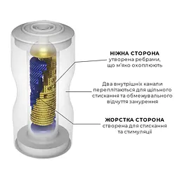 Мастурбатор Tenga Premium Dual Sensation Cup, двосторонній, з двома незалежними каналами - мініатюра 3