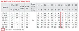 Центробіжний насос Koer 4SDM 2/37+пульт KP2632 - мініатюра 4