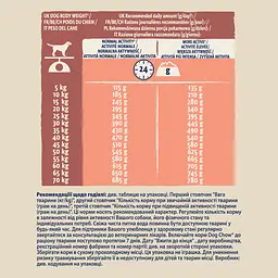 Сухий корм для собак з чутливим травленням Dog Chow Sensitive Adult 1+, з лососем, 2,5 кг - мініатюра 9