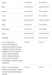 Мультивітаміни для жінок, Ultra Women Multivitamin Formula - 90 caps - мініатюра 3