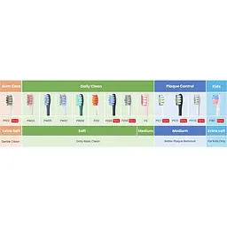 Насадка для зубної щітки Oclean P1C5 B06 Plaque Control Toothbrush Head 6 шт. Black [6970810552232] [79859] - мініатюра 4