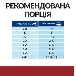 Вологий корм для собак Hill’s Prescription Diet i/d Digestive Care догляд за травленням, з індичкою, консерва - мініатюра 6
