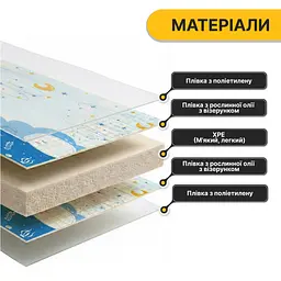 Дитячий ігровий килимок LEOBRO 180 x 200 x 1 см (LB-1034) - мініатюра 6