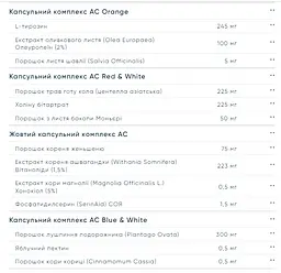 Жиросплавлювач Universal Nutrition Animal Cuts Powder Blue Ice Pop 248 г - мініатюра 3