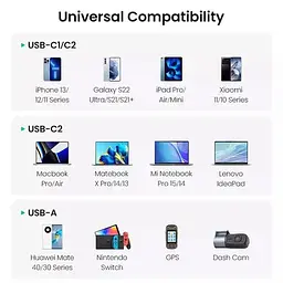 Автозарядний Ugreen CD293 130W 3 USB type-C адаптер швидкого заряджання (90413) - мініатюра 10