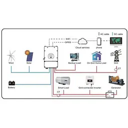 Сонячний інвертор Deye (SUN-5K-SG03LP1-EU) WiFi (SUN-5K-SG03LP1-EU) - мініатюра 9