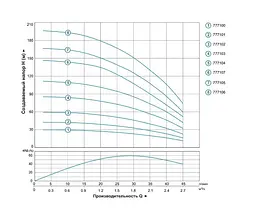 Насос відцентровий свердловинний DONGYIN 0.37кВт H 60(46)м Q 45(30)л/мин Ø80мм 777102 - мініатюра 3