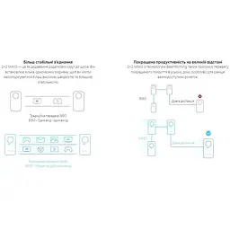 Комплект адаптерiв TP-Link Powerline TL-WPA8631PKIT AV1300, AC1200, (TL-WPA8631P 1шт, TL-PA8010P 1шт) - мініатюра 5