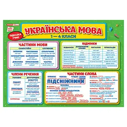 Килимок-підказка Українська мова 1-4 клас Ранок 10104250 двосторонній