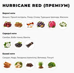 Ароматизатор автомобільний арома саше Hurricane Red Gold Premium (у комплекті Спрей) - мініатюра 2