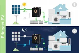 Гібридний сонячний інвертор Kemot Prosolar-7000 (48V 230V 7000VA/5000W) - мініатюра 7