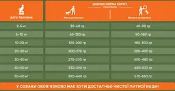 Cухий корм PetPal для дорослих малих та середніх порід з ягням та рисом 3,5кг  - мініатюра 2