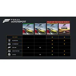 Ключ активації Microsoft Forza MotorSport Premium Add-Ons Bundle для Xbox Series S/X - мініатюра 9