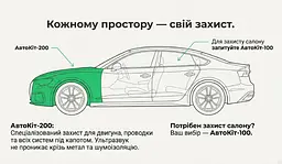 Автомобільний портативний відлякувач гризунів АвтоКіт-200 - мініатюра 3
