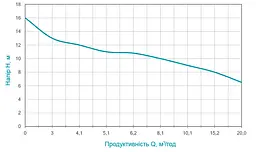 Дренажно-фекальний насос Aquatica WQDa15-16-2.0F 773383 - мініатюра 3
