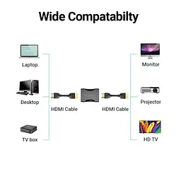 Перехідник HDMI F to HDMI F black Vention (AIRB0) - мініатюра 7