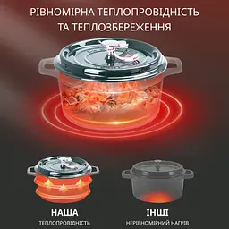 Каструля чавунна TS Kitchen Staub HPFLG3 GREEN 23 см 3л - мініатюра 6