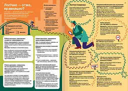 Как мыслить и находить решение | Визуальный навигатор для мозга - миниатюра 5