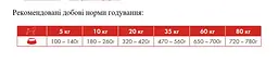 Сухий корм для службових собак Eminent Security, 15 кг (3664) - мініатюра 2