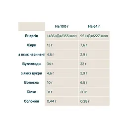 Протеїновий батончик Myprotein (Impact Bar) — 12 × 64 г, печиво-крем - мініатюра 2