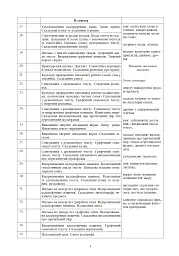 Уроки з каліграфії. 4 клас - мініатюра 3