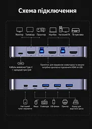 HDMI KVM-перемикач UGREEN CM664 2 ПК зі спільними монітором клавіатурою й мишею входи HDMI та USB-B 4K 60 Гц 3840 × 2160 для периферії USB 3.0 3 USB-A та 1 USB-C (35765) - мініатюра 2