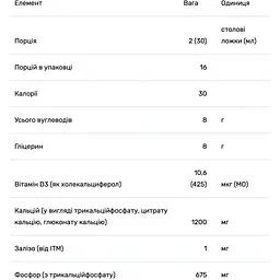 Кальцій + Магній + Цинк + Вітамін D3 Trace Minerals зі смаком піна колади 473 мл - мініатюра 3