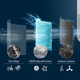 Фільтр до очищувачів повітря Philips NanoProtect HEPA (FY0910/30) - мініатюра 4