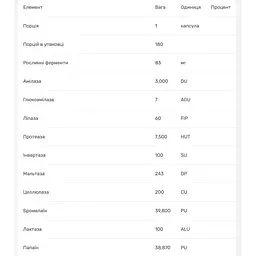 Система ферментів Rainbow Light Advanced Enzyme System Rapid Release Formula 180 вегетаріанських капсул - мініатюра 4
