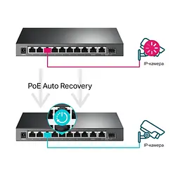 Комутатор мережевий TP-Link TL-SG1210MPE - мініатюра 6