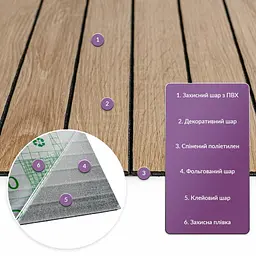 Покриття вінілове самоклеюче 3D рейки Sticker Wall 600х600х2 8мм Світлий мигдаль SW-00002204 - мініатюра 2