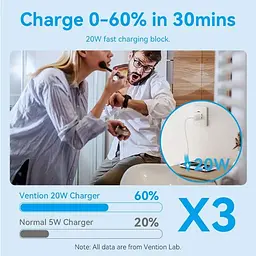 Зарядний пристрій Vention 20W GaN 1×USB-C з кабелем USB-C M-M White (TZ-FEPW0-EU-01) - мініатюра 4