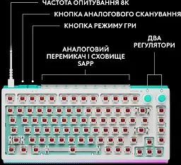 Клавіатура Logitech G512 X 75 Tactile Wired Gaming Keyboard White (920-013955) - мініатюра 6