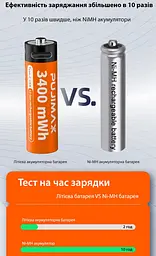 Акумулятори пальчикові AA з входом USB Type-C 3400mWh 1.5V акумуляторні батареї з роз'ємом для зарядки в іграшки пульти - мініатюра 8