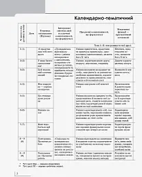 Французька мова. 2 клас. Календарно-тематичний план з урахуванням компетентнісного потенціалу предмета (до підруч. «Французька мова. 2 клас») - мініатюра 3