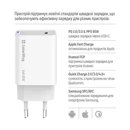 Зарядний пристрій ColorWay GaN Mini 65 Вт порт PD PPS USB-C білий (CW-CHS049PD-WT) - мініатюра 10