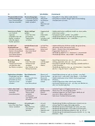 Schritte international Neu 4. Kursbuch und Arbeitsbuch - мініатюра 4