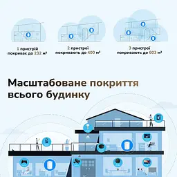 Маршрутизатор WiFi Mesh-система WiFi 6 2.5G Cudy M3000 V2.0 White (1-Pack) дводіапазонний AX3000 (73-00549) - мініатюра 7