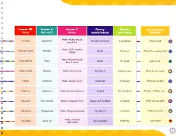 My Disney Stars and Friends. Level 2. Teacher's Book and eBook with Digital Resources - мініатюра 3
