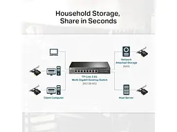 Мережева карта TP-LINK TX201 - мініатюра 3